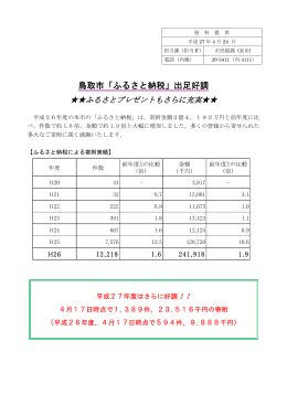 鳥取市「ふるさと納税」出足好調