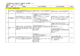 施策方針1 コミュニケーション支援 (PDF形式, 195.19KB)