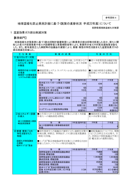 地球温暖化防止県民計画に基づく施策の進捗状況（平成22年度