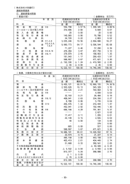 （大和銀行 連結財務諸表） (PDF:134KB)
