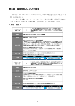 第5章 事業実施のための工程表