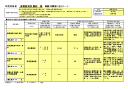 農政課・農林整備課・商工労働課・ 観光物産課・マーケティング