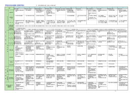 学校安全計画例（高等学校）