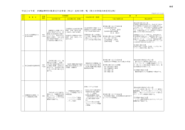 公表版（12月補正反映1202時点）H26成果目標
