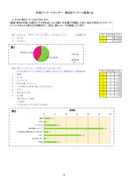 町政アンケートモニター 第2回アンケート結果（4） 問1 問2