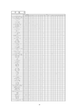 付録3 甲賀市についての家庭ごみの掲載調査