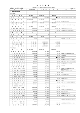 収 支 予 算 書 - 一般社団法人日本調査業協会