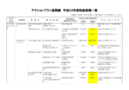 アクションプラン後期編 平成24年度取組実績一覧