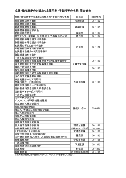 免除・徴収猶予の対象となる使用料・手数料等の名称・問合せ先