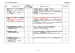 資料1 進捗状況(pdf 378KB)