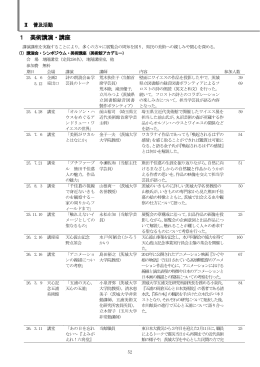 Ⅲ.普及活動 - 茨城県近代美術館