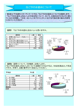 平成24年度第3回上下水道モニターアンケート結果(pdf 189kb)