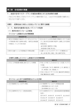 第2章 住宅政策の実績（PDF：69KB）