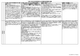 外国人住民の住民税納税率と生活保護支給前調査の実態 (1)外国人