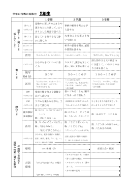 学年の指導の具体化 1年生 1学期 2学期 3学期 活用 書 く こ と 視写