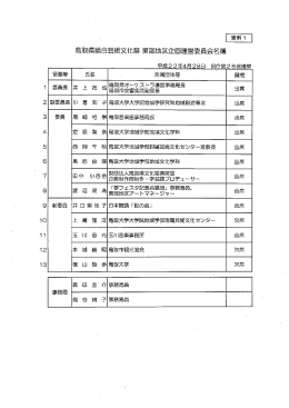 資料 - とりアート
