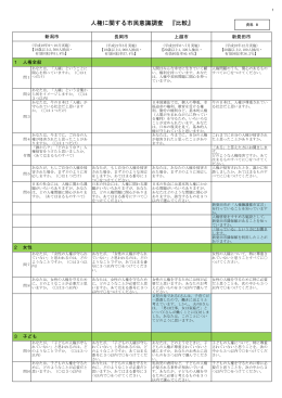 人権に関する市民意識調査 『比較』