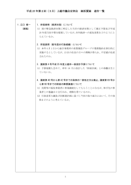 平成 25 年第2回（3月）上越市議会定例会 総括質疑 通告一覧