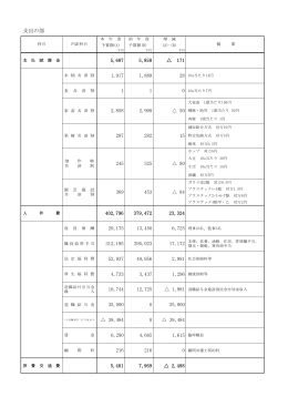 平成27年度