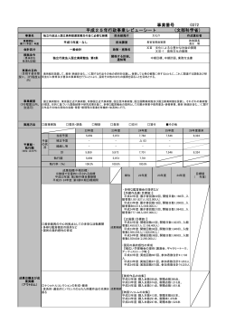 0372独立行政法人国立美術館運営費交付金に必要な経費 （PDF:490KB）