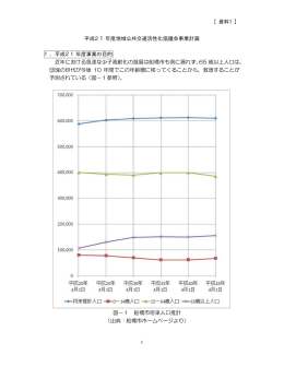 資料1 - 船橋市