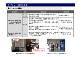 H26年度 アンケート結果