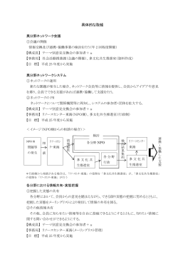 資料2 具体的な取組