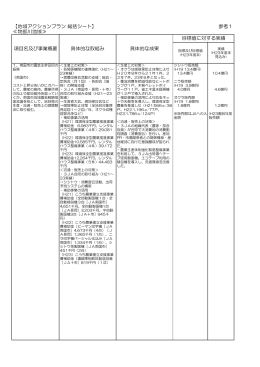 地域アクションプラン 総括シート