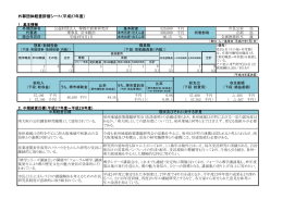 外郭団体経営評価シート（平成27年度）