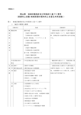 岡山県資源向上活動【共同活動】地域活動指針 [PDFファイル／271KB]