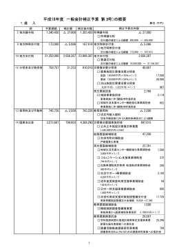 平成18年度 一般会計補正予算（第3号）の概要