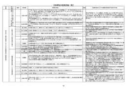 施策評価達成状況詳細