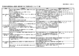 （3）市民参加懇談会in福岡・御前崎でのご意見対応について（案）