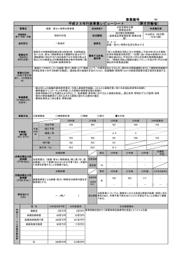 麻薬・覚せい剤等対策事業