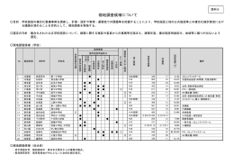 資料6 現地調査候補について （PDF:290KB）