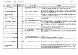 平成25年度事務事業の点検結果一覧（10月末時点） 資料1-2