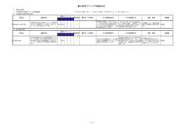 平成18年度 項目別進捗状況＜詳細＞ [293KB pdfファイル]