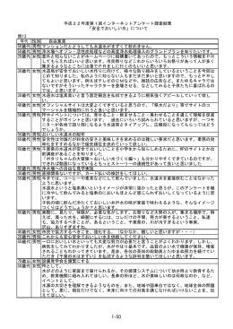 問13 自由意見 50歳代 男性マンションだとどうしても水道水がまずくて