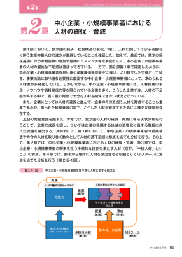 第2章 - 中小企業庁