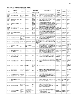 平成25年度 教育月間の取組実績（県事業）