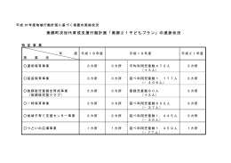 平成19年度(PDF・49KB)