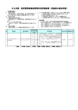【道の駅よつくら情報館 1施設】（PDF形式 164.5KB）
