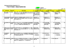 平成22年度版 実施計画事業(案)