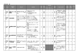 評価結果一覧 1 / 48