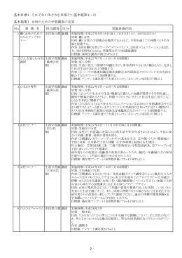 それぞれの生き方を目指そう