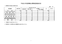 平成23年度情報公開制度実施状況一覧 (ファイル名