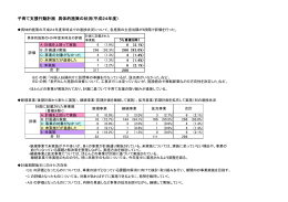 子育て支援行動計画 具体的施策の状況(平成24年度）