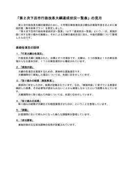 資料1 下呂市第2次行政改革達成状況