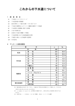 調査結果 - 東京都