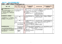 【基本方針1 男女共同参画意識の醸成】